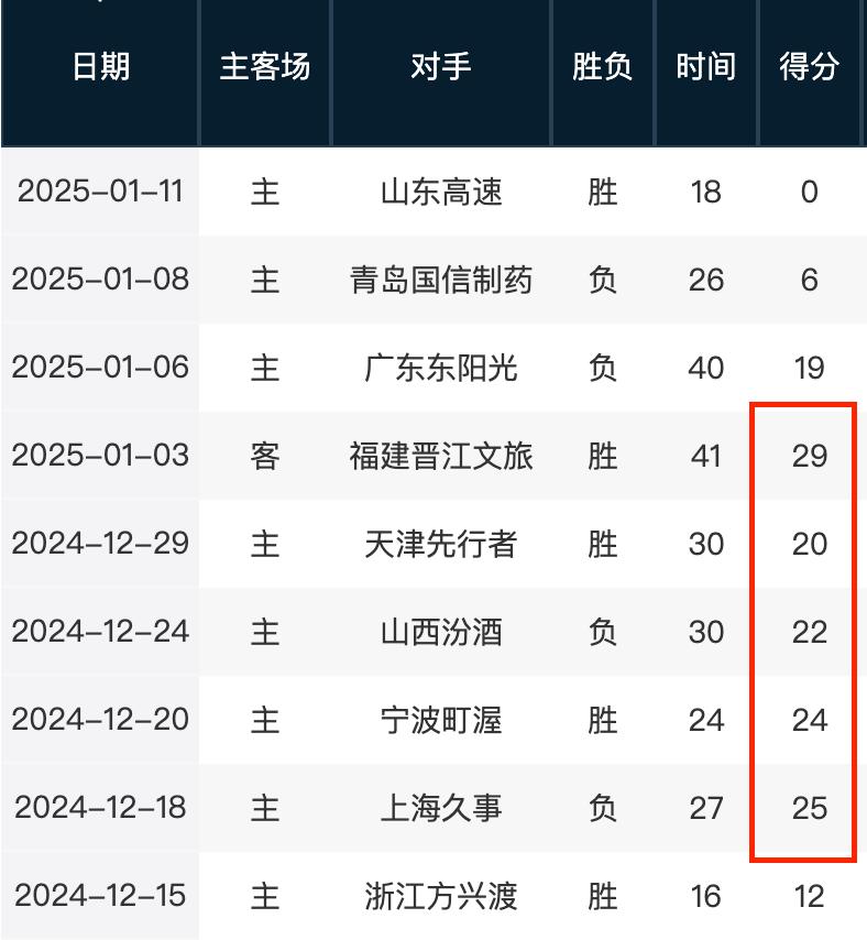 在全球化的